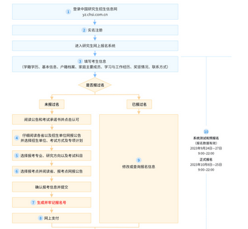 非全日制研究生报名2025，2025年非全日制研究生报名指南