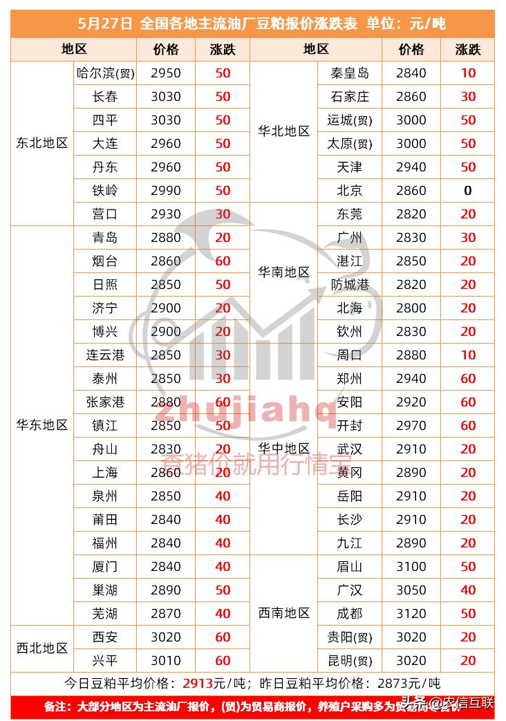 大连九三豆粕最新报价——市场分析与展望，大连九三豆粕最新报价及市场分析与展望