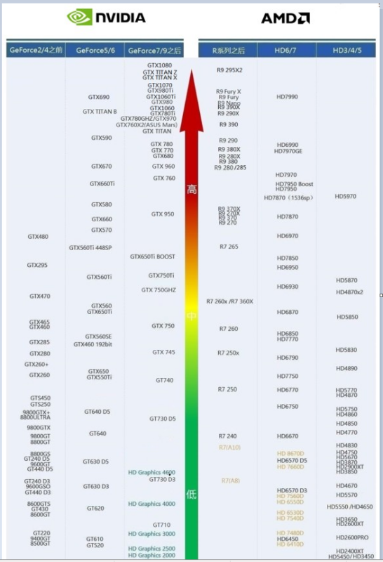 双显卡排行最新，双显卡排行最新榜单发布