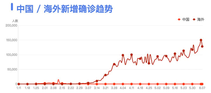 全国最新疫情地方动态，各地防控措施与疫情现状，全国最新疫情动态，各地防控措施与现状概览