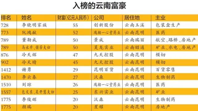 通海商人排行榜最新，通海商人排行榜最新榜单揭晓