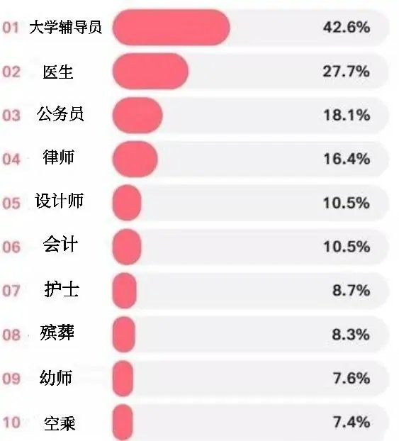 美国女性工作排行榜最新，美国女性工作排行榜更新，最新排名揭示职场地位变化