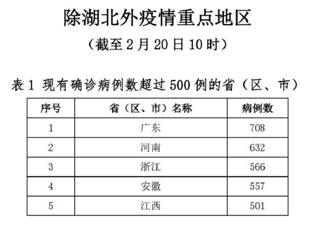 湖北疫情情况排行最新，湖北疫情最新排行概况