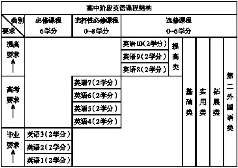 宁夏2025新高考走班制的深度解读与实施展望，宁夏新高考走班制深度解读与实施展望（2025版）