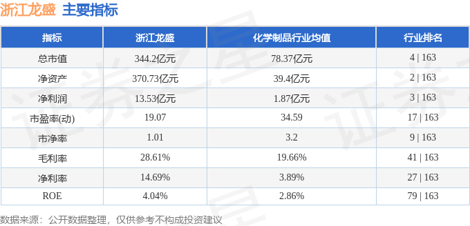 浙江龙业股票最新消息全面解析，浙江龙业股票最新消息全面解读