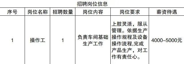 元江最新招聘，元江最新招聘信息速递