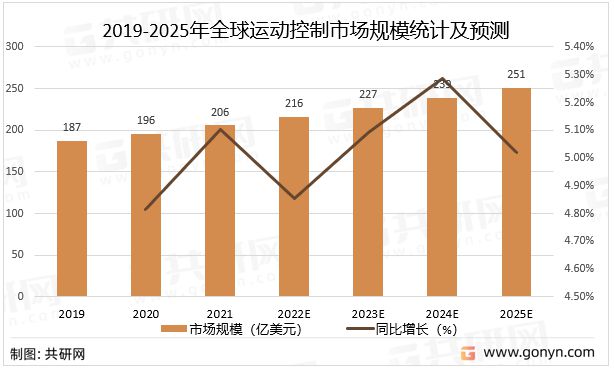 探究未来，2025年最火的运动及其影响力，未来运动趋势揭秘，2025年最火运动及其影响力展望