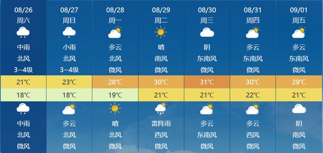 怀仁地区最新天气预报，怀仁地区天气预报更新通知