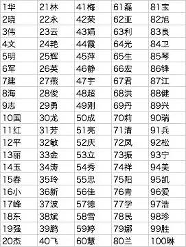 兖州颜店姓氏排行表最新，兖州颜店最新姓氏人口排行揭秘