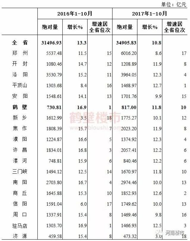 鹤壁售房信息同城最新信息，全面解读房产市场现状与趋势，鹤壁最新售房信息及房产市场现状与趋势解读