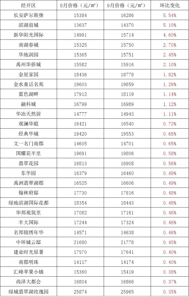 合肥气候排行表最新查询，合肥气候排行表最新查询结果揭晓