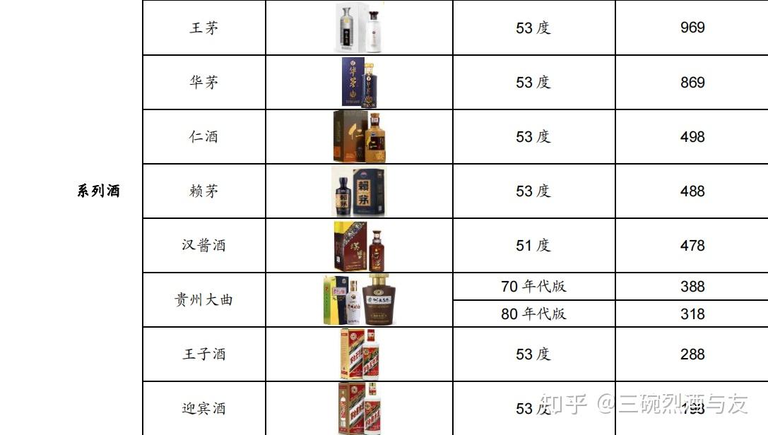 白酒包包排行榜最新价格，白酒包包排行榜最新价格概览