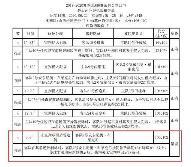 京鲁最新裁判消息，京鲁裁判最新动态报道