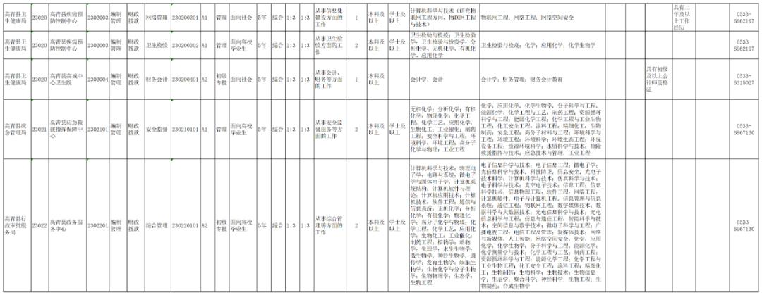 淄博事业编招聘最新，淄博事业编招聘最新公告发布