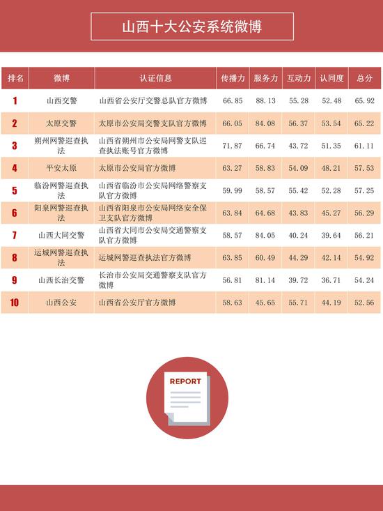 从“多次跑”到“高效办” 山西政务服务办事环节精简77.4%