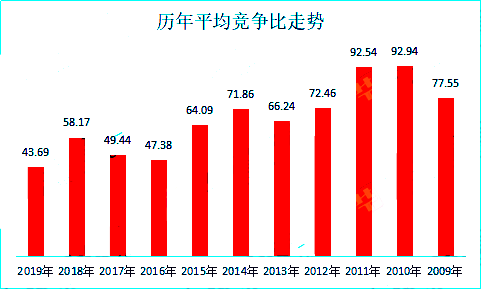 解析国考趋势，未来国考可能的缩编调整及其影响，国考趋势解析，未来可能的缩编调整及其影响探讨