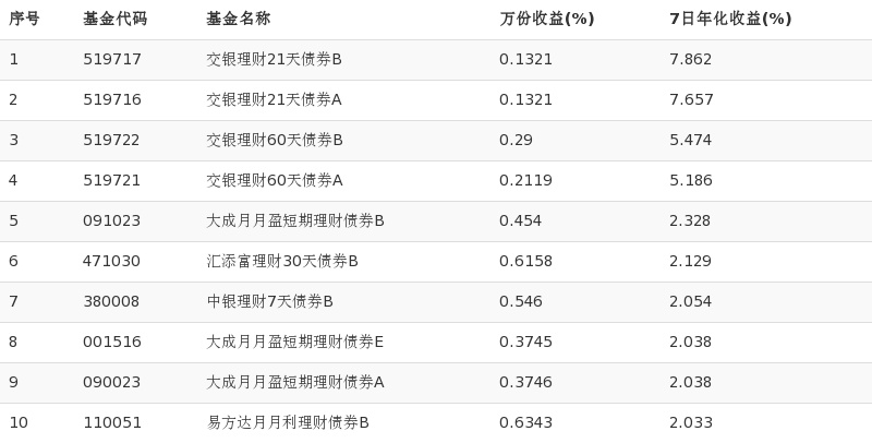 易方达债券排行榜最新，深度解析与权威排名，易方达债券排行榜最新权威排名与深度解析