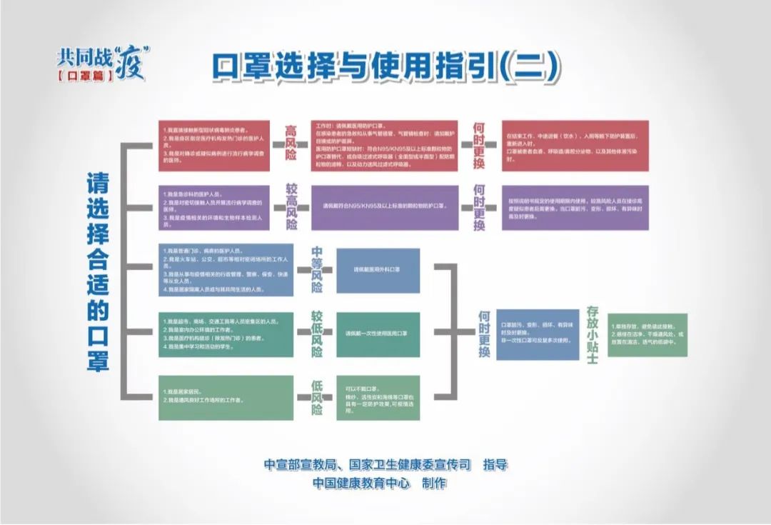 郑州疫情防范地图最新版，全面防控，守护中原大地，郑州疫情防范地图最新版，全面守护中原健康防线