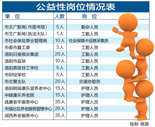 寿光招聘公益岗位最新动态，探索公益性就业的新机遇，寿光公益岗位最新招聘动态，探索公益性就业新机遇