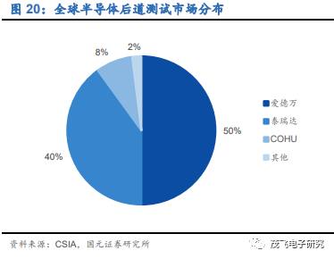 华峰测控回应美半导体出口管制：对业务没影响，公司采购已基本上实现国产化