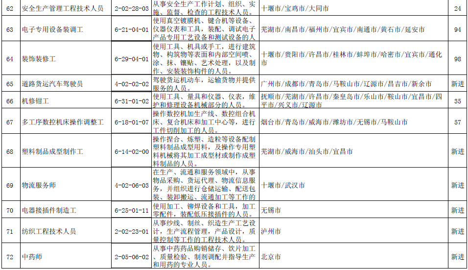 进厂工作职业排行榜最新，行业趋势与热门岗位解析，进厂工作职业排行榜更新，行业趋势与热门岗位深度解析