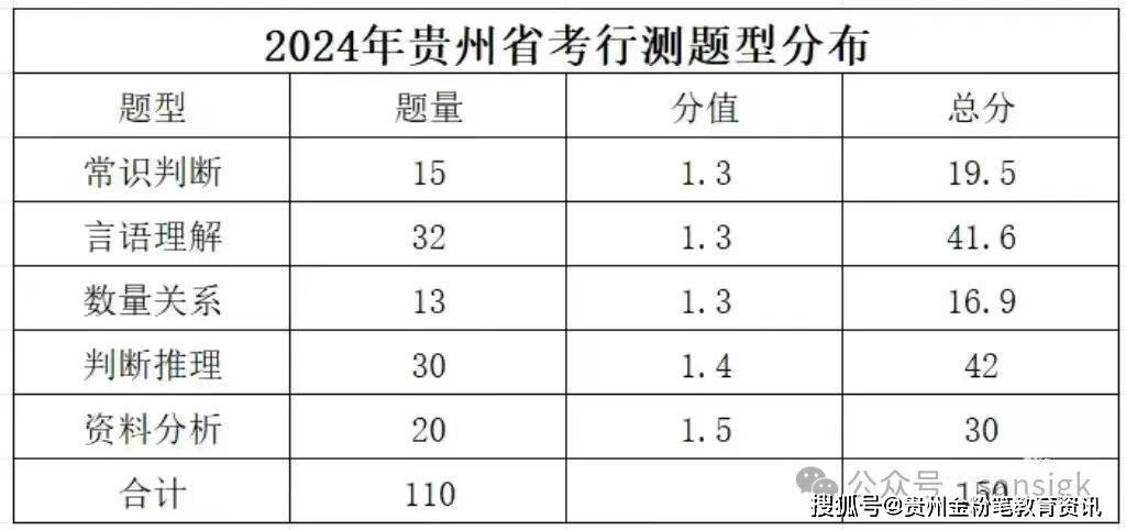 2025贵州省摸底考试物理，贵州省物理摸底考试分析 2025年模拟考试概况