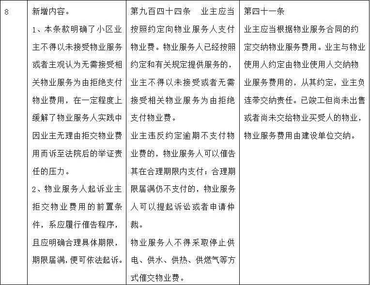 最新版物业管理条例，最新版物业管理条例解读与影响分析：推动行业规范化、专业化发展