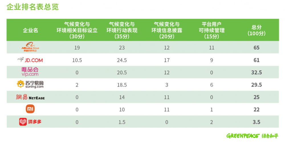 揭秘京东店流量排行表最新动态，洞悉电商巨头背后的秘密武器，揭秘京东店流量排行表最新动态，电商巨头背后的秘密武器曝光