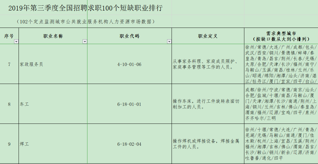 溧阳焊工最新招聘信息，掌握行业动态，轻松找到理想职位，溧阳焊工最新招聘信息，掌握行业动态，一键求职理想职位