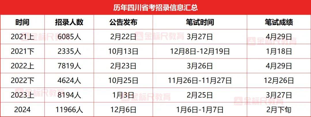 2025四川八省联考，四川八省联考最新动态，备战2025年考试年解析