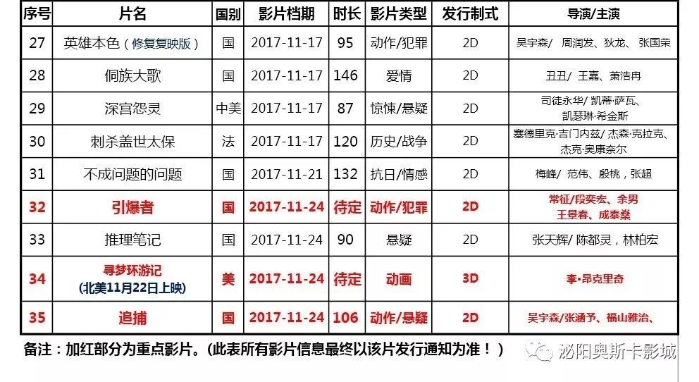 dox排行榜最新，Dox排行榜最新更新概况