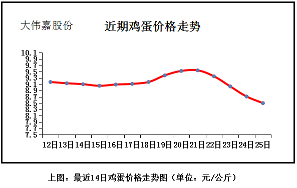 今天全国最新鸡蛋价格，全国最新鸡蛋价格今日行情分析