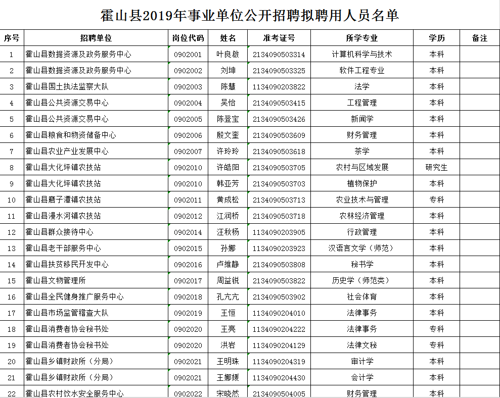 霍山县最新招聘网，霍山县最新招聘网信息更新