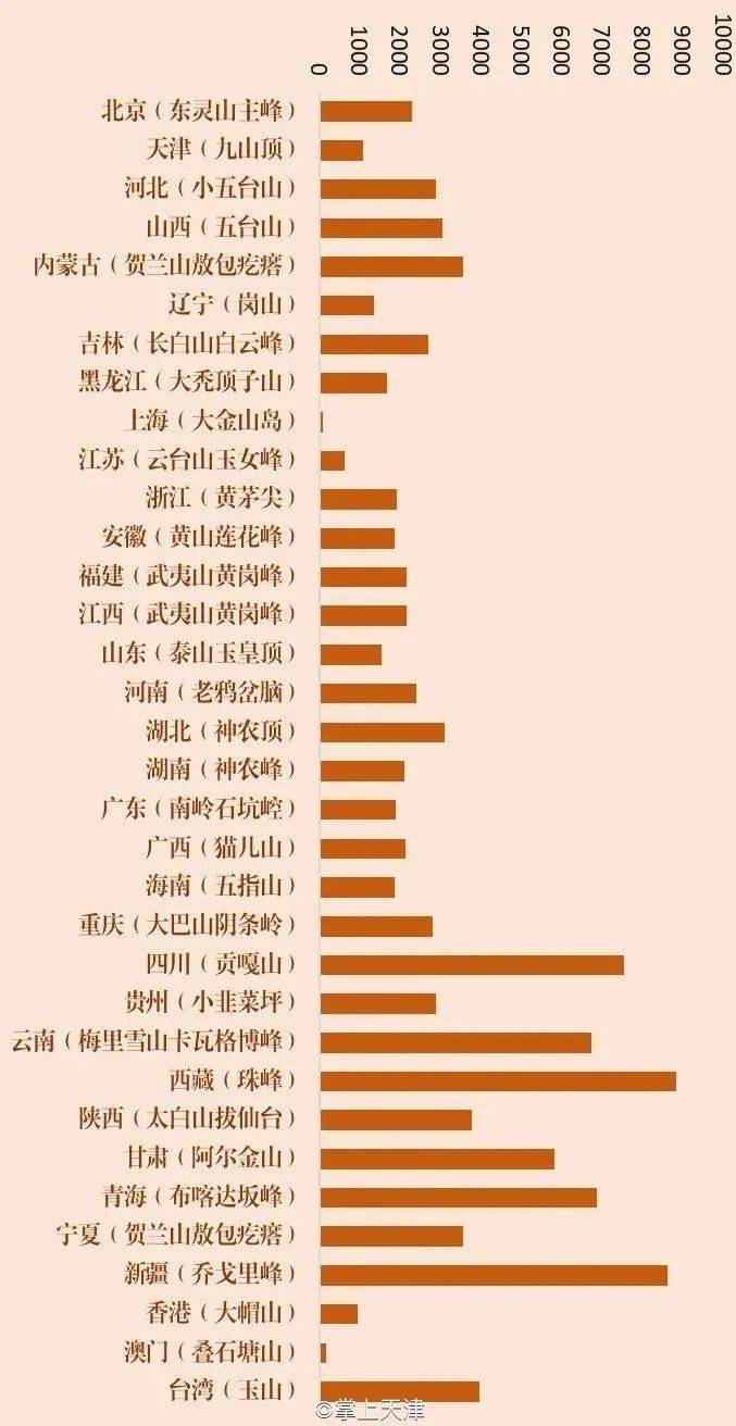 各省位置排行榜最新，最新各省位置排行榜揭晓