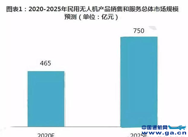 探究未来趋势，2025年是否仍然盛行创业？，探究未来趋势，2025年创业的盛行与否分析。