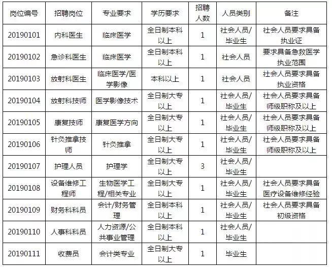 医院事业编最新消息招聘，医院事业编最新招聘消息概览：岗位、流程、待遇全解析