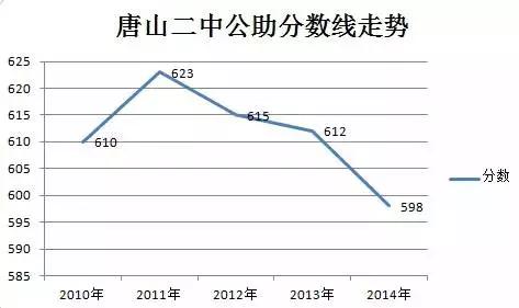 唐山市2025中考总分，唐山市2025中考总分概览