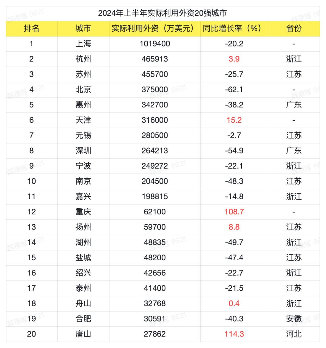 最新全球各大城市温度排行表概览，全球城市温度排行表最新概览