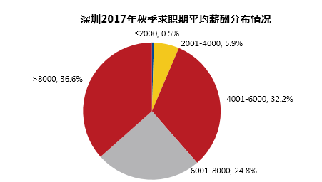 深圳晚班招聘网最新招聘，深圳晚班招聘网最新分析与求职指南