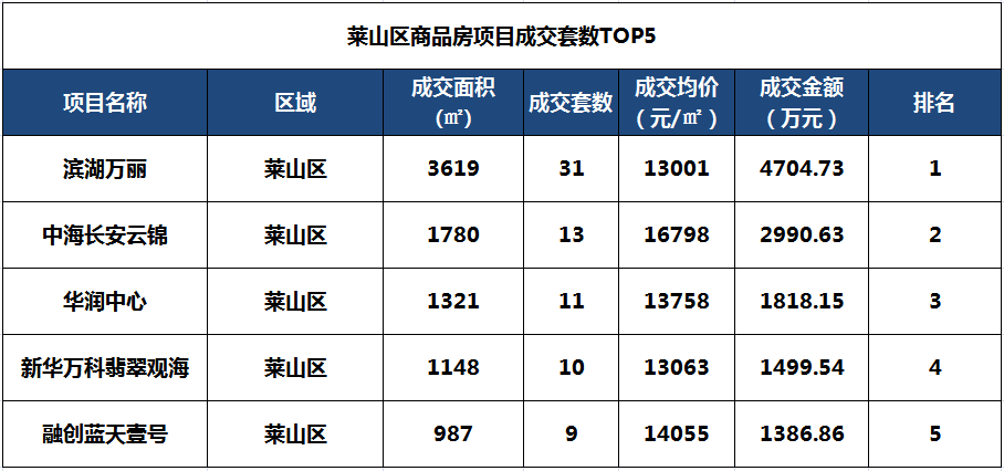 莱阳房价最新信息，全面解读市场趋势与未来展望，莱阳房价最新动态，市场趋势解读与未来展望