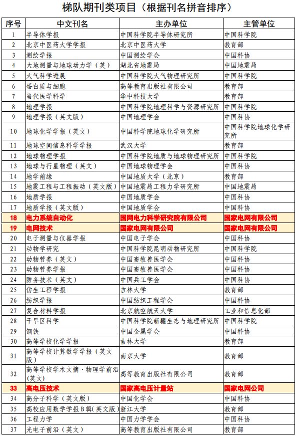 兽医期刊排行榜最新，权威榜单揭示行业内影响力最强的期刊，权威兽医期刊排行榜发布，揭示行业内最具影响力的期刊