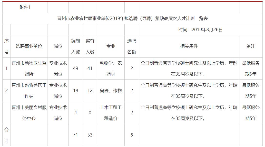 晋州招聘最新信息网，晋州最新招聘信息网