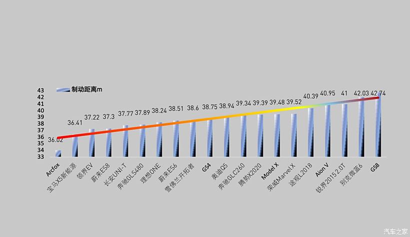 汽车制动距离排行最新图，深度解析与全面解读，汽车制动距离排行最新图表解析，深度解读与全面概览