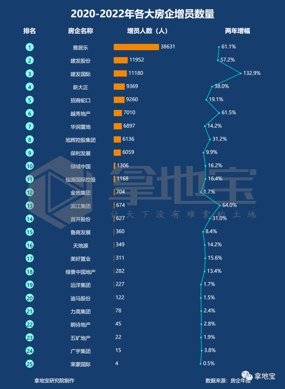 成都地产裁员最新信息，成都地产最新裁员动态