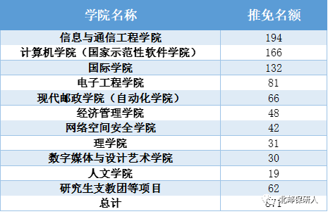 西安邮电大学2025报考人数，西安邮电大学2025报考人数预测分析