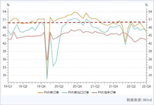 pmi美国最新信息，美国最新PMI信息概览