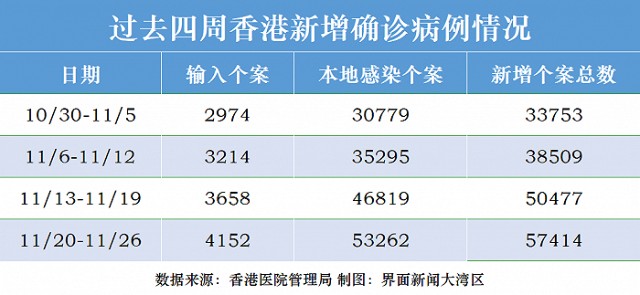 香港病例最新消息，香港最新病例更新消息