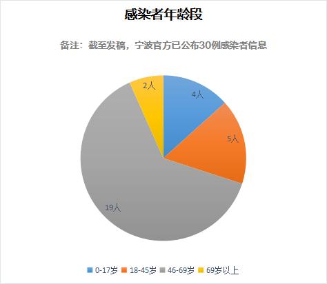 宁波艾灸师最新招聘，宁波艾灸师招聘启事