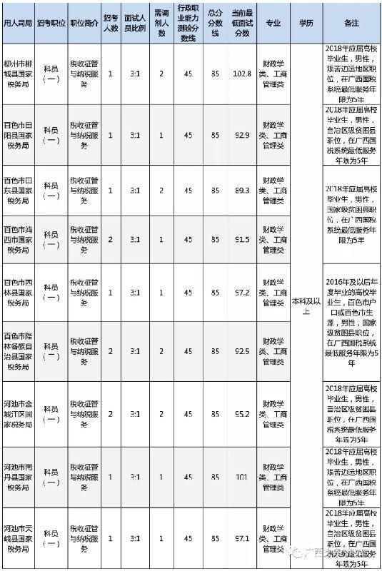 2025漯河国考岗位分数线，2025漯河国考岗位分数线公布