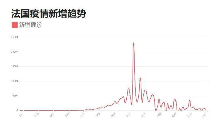 吉隆疫情最新信息，吉隆疫情最新动态更新